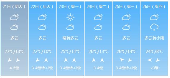 郑州天气预报30天最新,郑州天气预报30天最新，气象分析与生活建议
