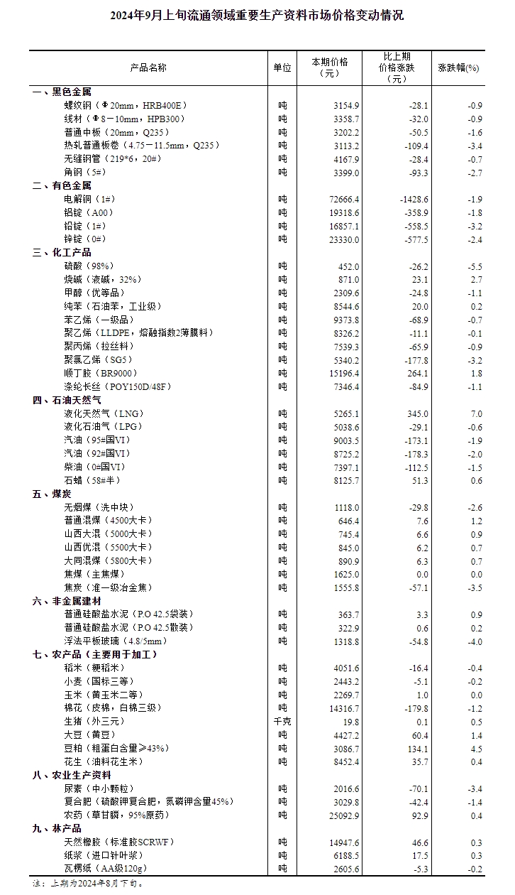 新奥2024年免费资料大全,新奥2024年免费资料大全概览