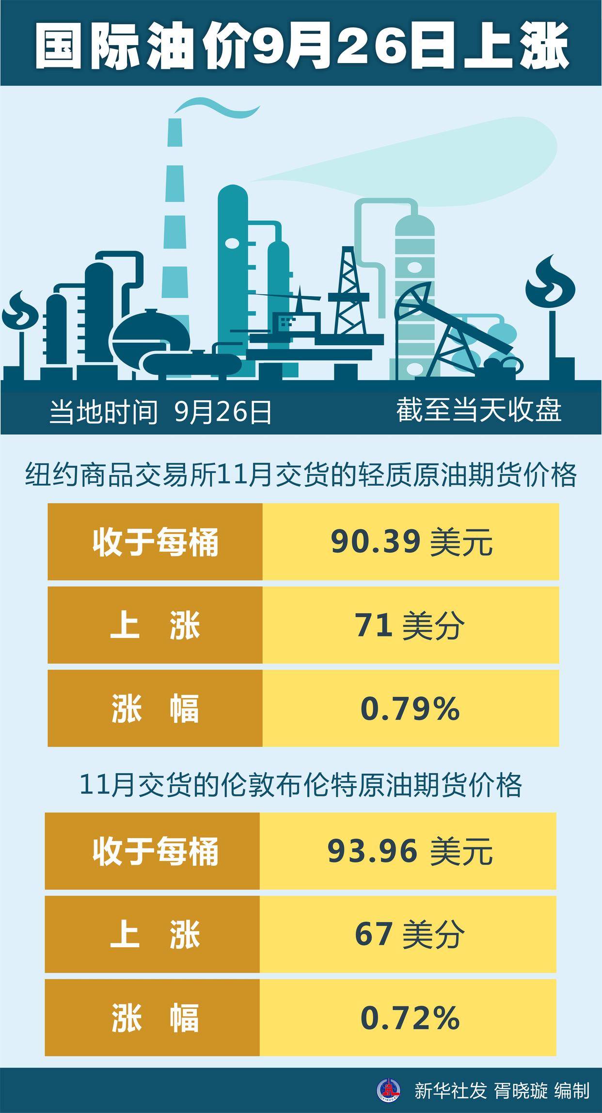 今日油价最新,今日油价最新动态分析