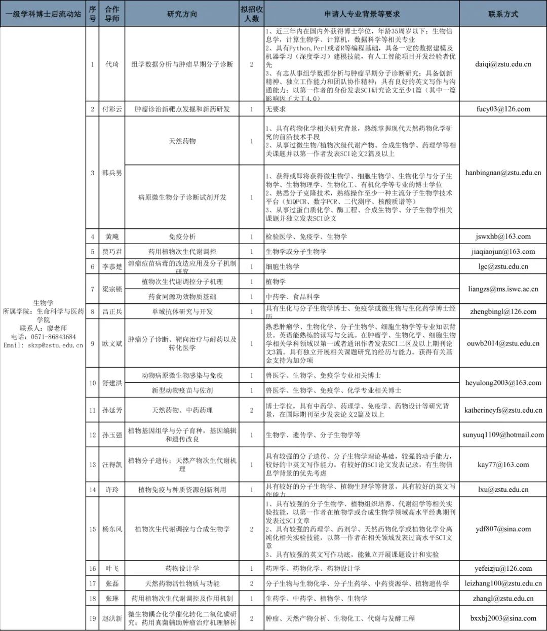 白塔区康复事业单位最新人事任命,白塔区康复事业单位最新人事任命动态