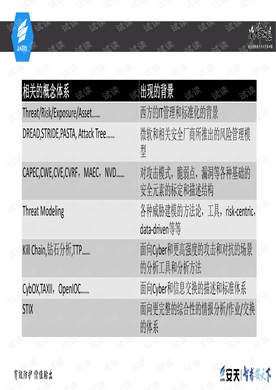 技术咨询 第8页