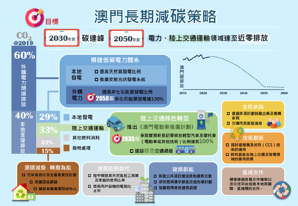技术开发 第3页